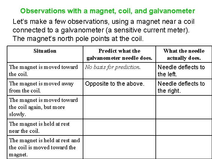 Observations with a magnet, coil, and galvanometer Let’s make a few observations, using a