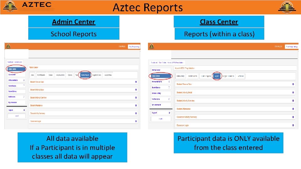 Aztec Reports Admin Center Class Center School Reports (within a class) All data available
