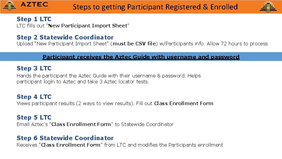 Steps to getting Participant Registered & Enrolled Step 1 LTC fills out “New Participant