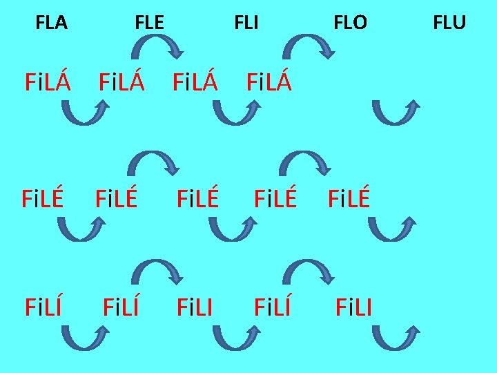 FLA FLE FLI FLO Fi. LÁ Fi. LÉ Fi. LÍ Fi. LI FLU 