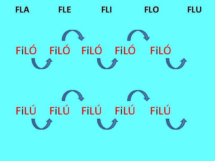 FLA FLE FLI FLO Fi. LÓ Fi. LÚ FLU FLA FLE FLI FLO Fi. LÓ Fi. LÚ FLU