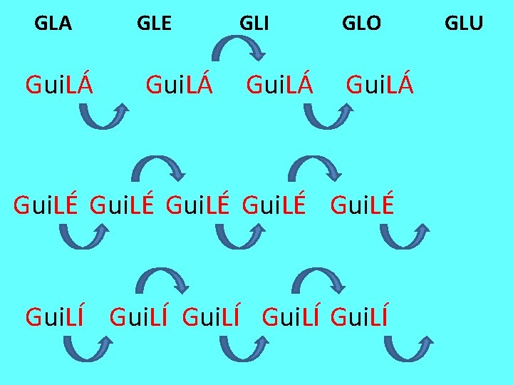 GLA Gui. LÁ GLE Gui. LÁ GLI GLO Gui. LÁ Gui. LÉ Gui. LÍ