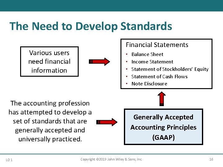 The Need to Develop Standards Financial Statements Various users need financial information • •
