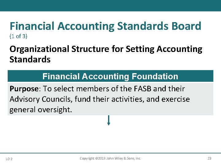 Financial Accounting Standards Board (1 of 3) Organizational Structure for Setting Accounting Standards Financial