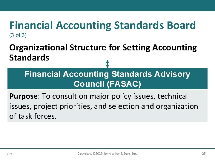 Financial Accounting Standards Board (3 of 3) Organizational Structure for Setting Accounting Standards Financial