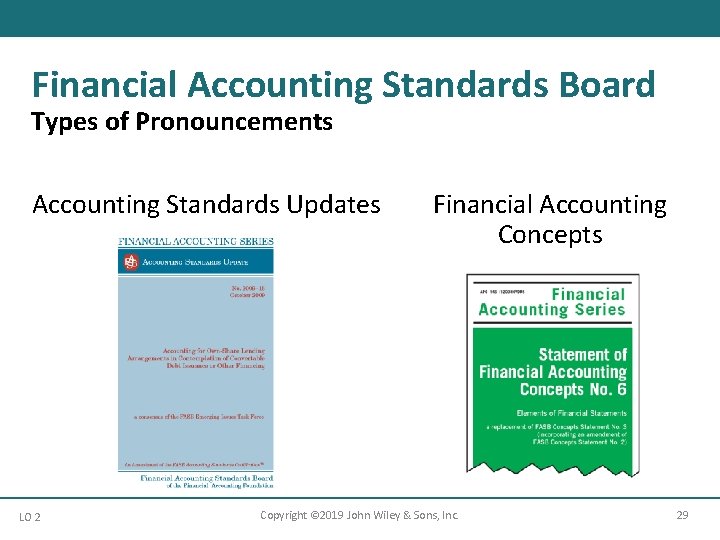 Financial Accounting Standards Board Types of Pronouncements Accounting Standards Updates LO 2 Financial Accounting