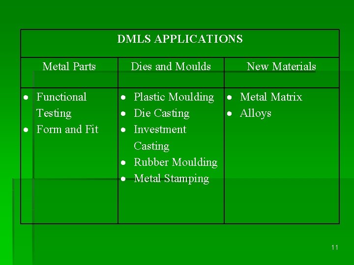 DMLS APPLICATIONS Metal Parts Functional Testing Form and Fit Dies and Moulds New Materials