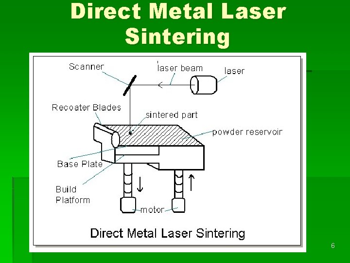 Direct Metal Laser Sintering 6 