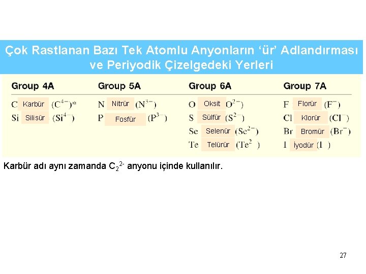 Çok Rastlanan Bazı Tek Atomlu Anyonların ‘ür’ Adlandırması ve Periyodik Çizelgedeki Yerleri Karbür Silisür