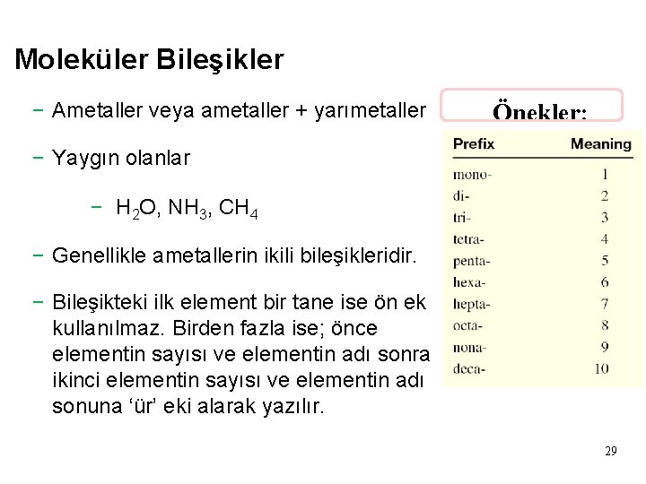 Moleküler Bileşikler − Ametaller veya ametaller + yarımetaller Önekler: − Yaygın olanlar − H