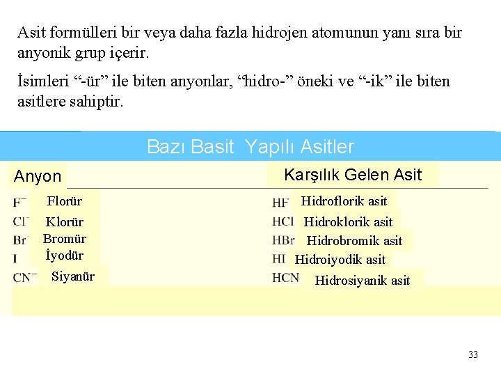 Asit formülleri bir veya daha fazla hidrojen atomunun yanı sıra bir anyonik grup içerir.