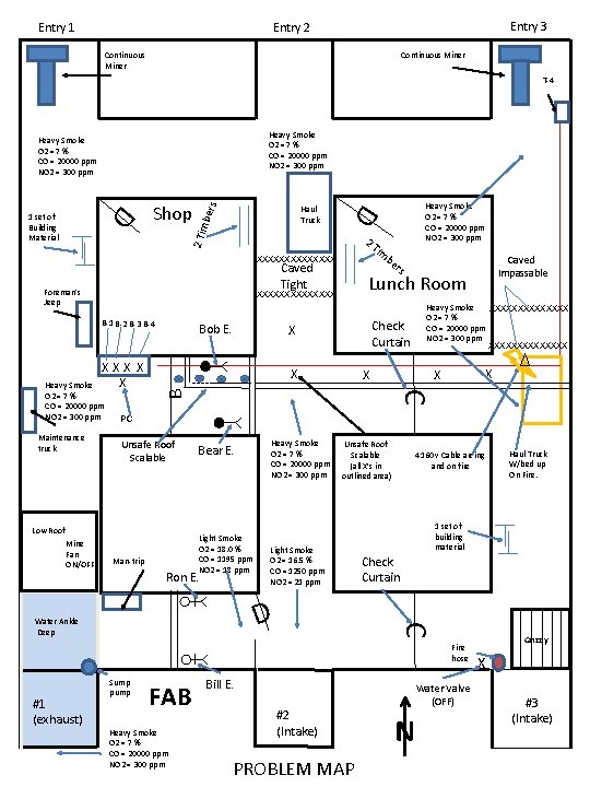 Entry 3 Entry 2 Entry 1 Continuous Miner T-4 Heavy Smoke O 2 =