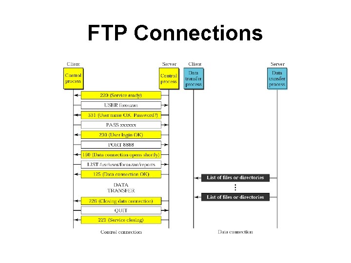 FTP Connections FTP Connections