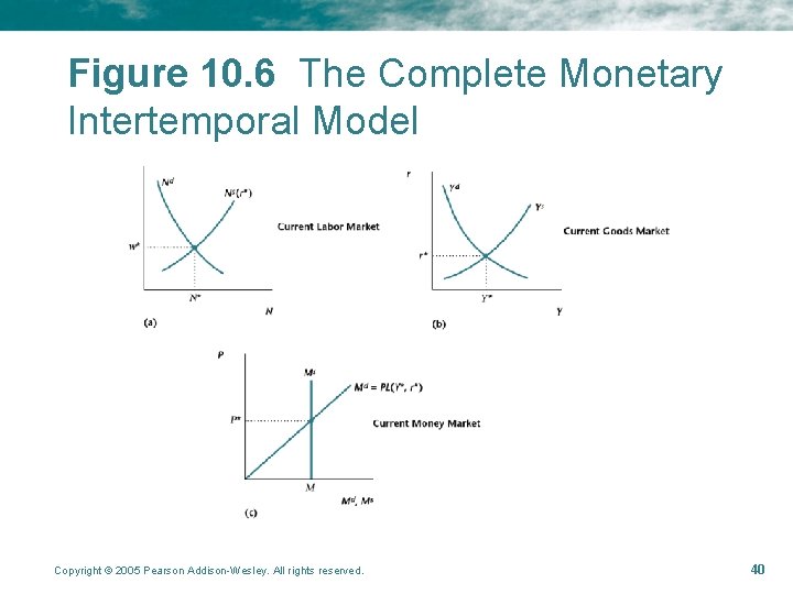 Figure 10. 6 The Complete Monetary Intertemporal Model Copyright © 2005 Pearson Addison-Wesley. All Figure 10. 6 The Complete Monetary Intertemporal Model Copyright © 2005 Pearson Addison-Wesley. All