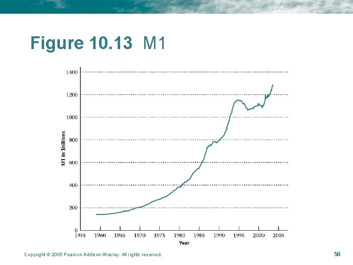 Figure 10. 13 M 1 Copyright © 2005 Pearson Addison-Wesley. All rights reserved. 56 Figure 10. 13 M 1 Copyright © 2005 Pearson Addison-Wesley. All rights reserved. 56