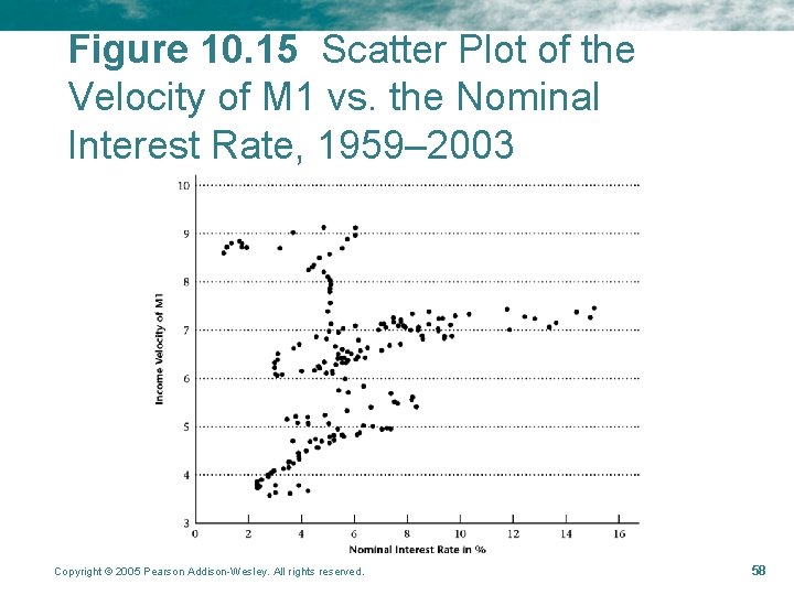 Figure 10. 15 Scatter Plot of the Velocity of M 1 vs. the Nominal Figure 10. 15 Scatter Plot of the Velocity of M 1 vs. the Nominal