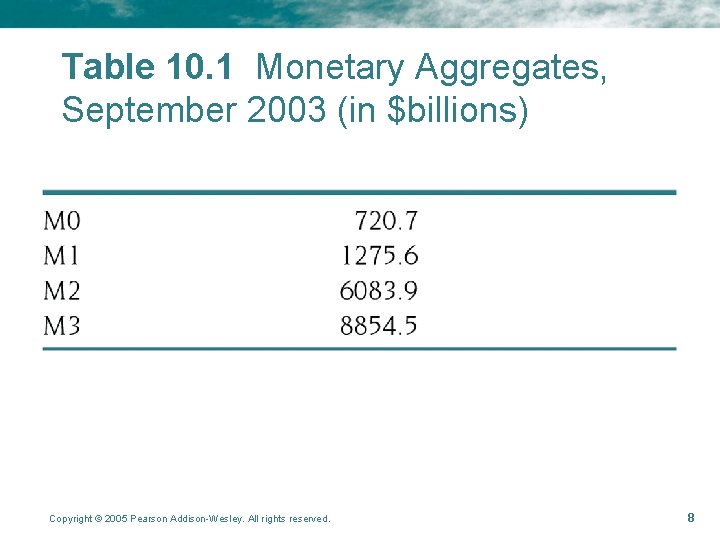Table 10. 1 Monetary Aggregates, September 2003 (in $billions) Copyright © 2005 Pearson Addison-Wesley. Table 10. 1 Monetary Aggregates, September 2003 (in $billions) Copyright © 2005 Pearson Addison-Wesley.