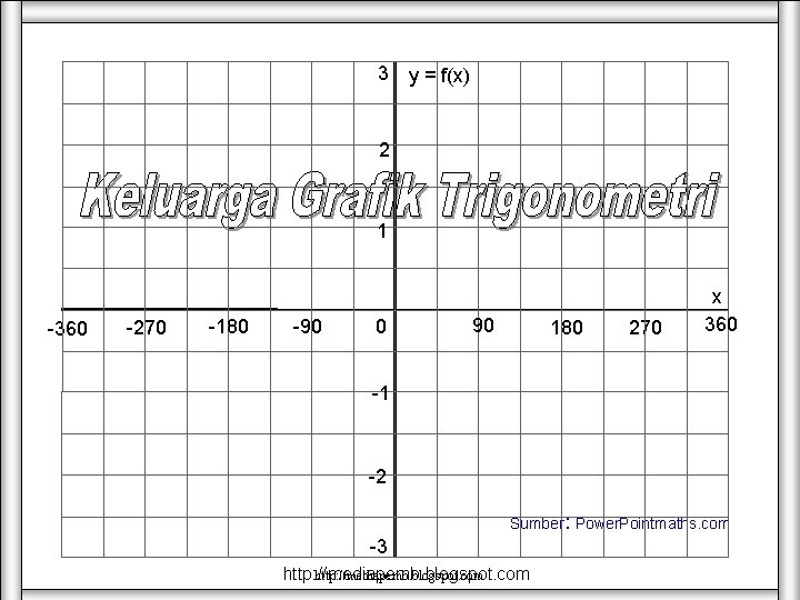 3 y = f(x) 2 1 -360 -270 -180 -90 0 90 180 270