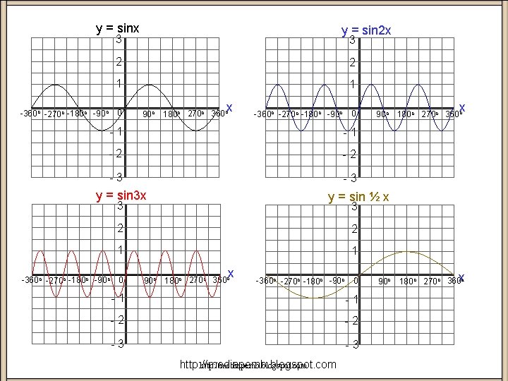 y = sinx y = sin 2 x 3 2 2 1 1 0