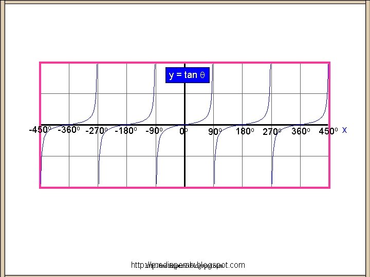 tan x y = tan -450 o -360 o -270 o -180 o -90