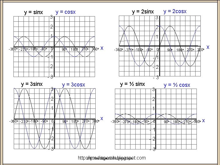 y = sinx 3 3 2 2 1 1 0 -360 o -270 o