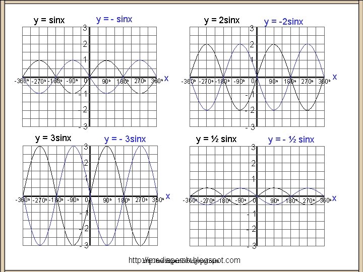 y = sinx 3 y = 2 sinx 3 2 2 1 1 0
