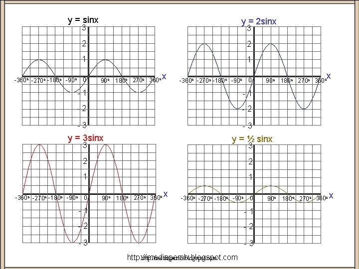 y = sinx y = 2 sinx 3 2 2 1 1 0 -360