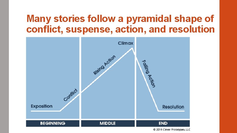 Many stories follow a pyramidal shape of conflict, suspense, action, and resolution 