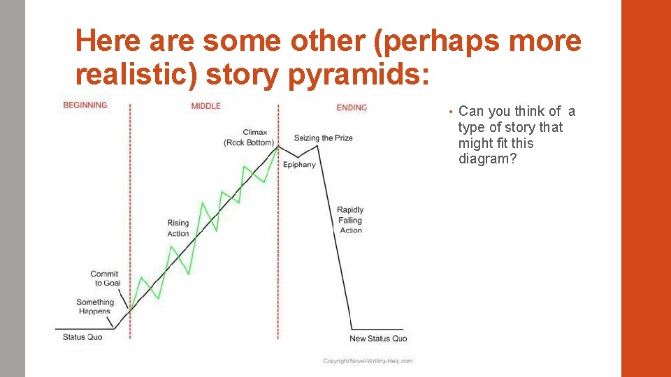 Here are some other (perhaps more realistic) story pyramids: • Can you think of