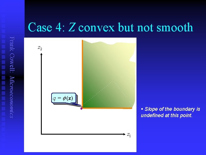 Case 4: Z convex but not smooth Frank Cowell: Microeconomics z 2 q =