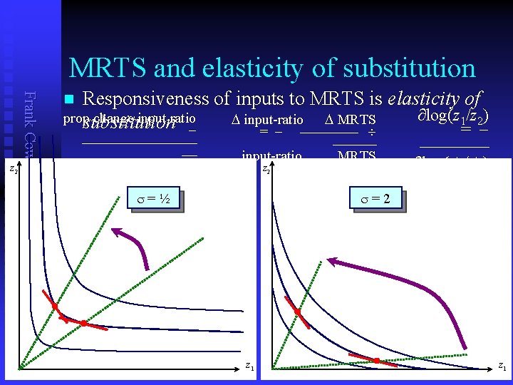 MRTS and elasticity of substitution Frank Cowell: Microeconomics z 2 Responsiveness of inputs to