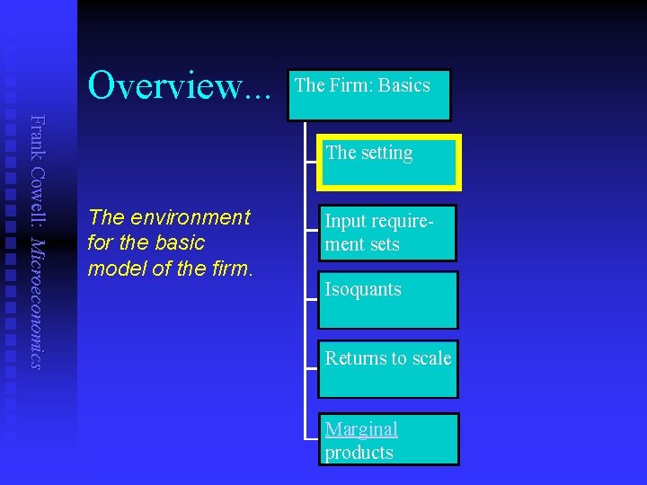 Overview. . . The Firm: Basics Frank Cowell: Microeconomics The setting The environment for
