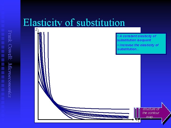 Frank Cowell: Microeconomics Elasticity of substitution z 2 § A constant elasticity of substitution