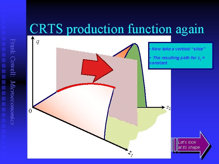 CRTS production function again Frank Cowell: Microeconomics q § Now take a vertical “slice”