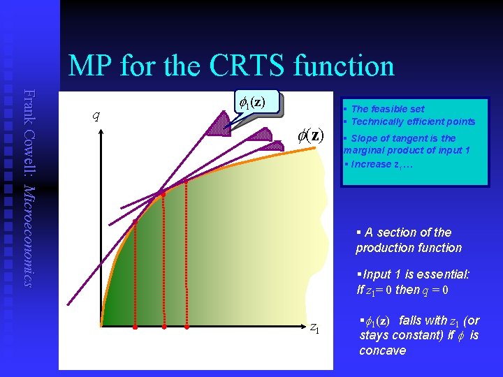 MP for the CRTS function Frank Cowell: Microeconomics q 1(z) § The feasible set