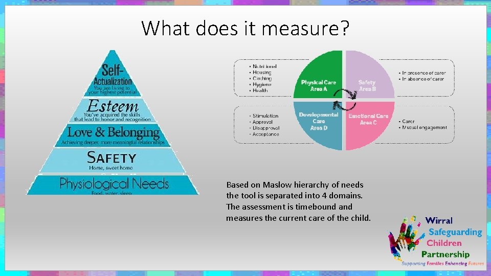 What does it measure? Based on Maslow hierarchy of needs the tool is separated