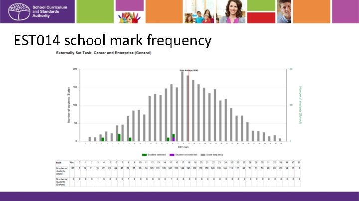 EST 014 school mark frequency 