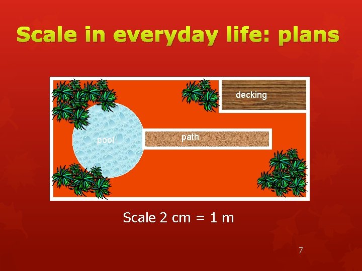 Scale in everyday life: plans decking pool path Scale 2 cm = 1 m