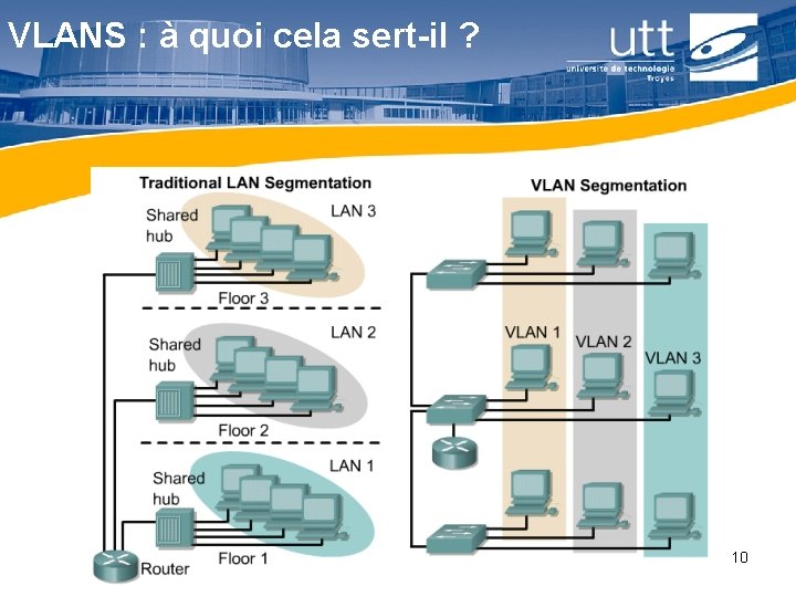 VLANS : à quoi cela sert-il ? RE 16 10 VLANS : à quoi cela sert-il ? RE 16 10