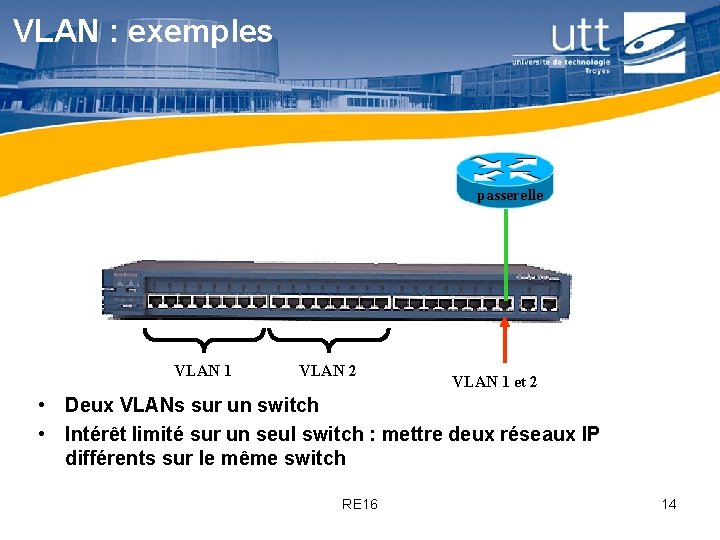 VLAN : exemples passerelle VLAN 1 VLAN 2 VLAN 1 et 2 • Deux VLAN : exemples passerelle VLAN 1 VLAN 2 VLAN 1 et 2 • Deux