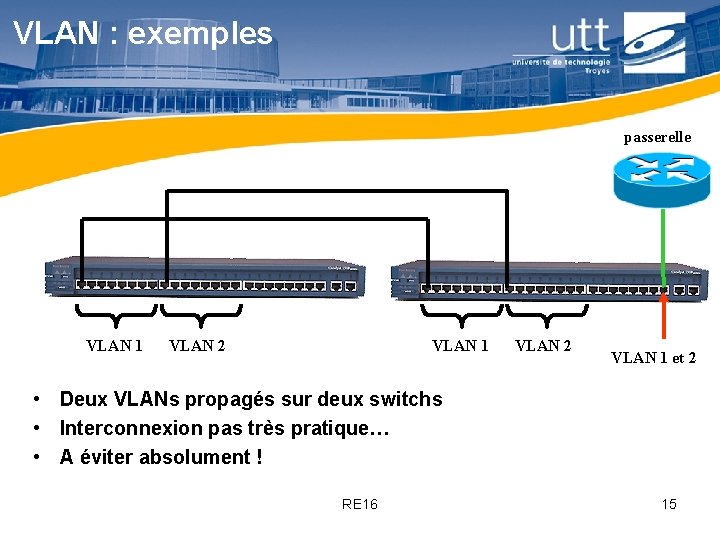 VLAN : exemples passerelle VLAN 1 VLAN 2 VLAN 1 et 2 • Deux VLAN : exemples passerelle VLAN 1 VLAN 2 VLAN 1 et 2 • Deux