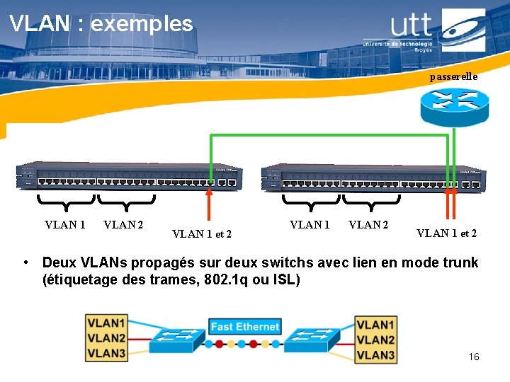 VLAN : exemples passerelle VLAN 1 VLAN 2 VLAN 1 et 2 • Deux VLAN : exemples passerelle VLAN 1 VLAN 2 VLAN 1 et 2 • Deux