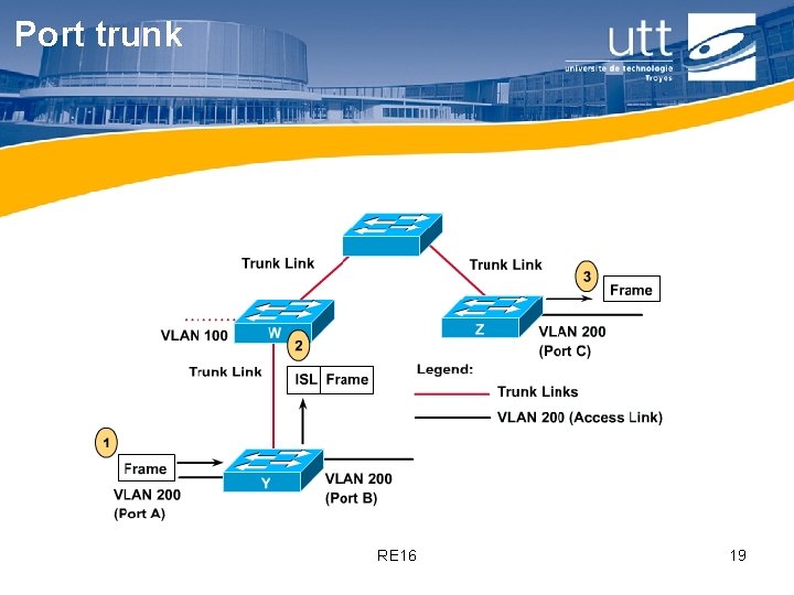 Port trunk RE 16 19 Port trunk RE 16 19