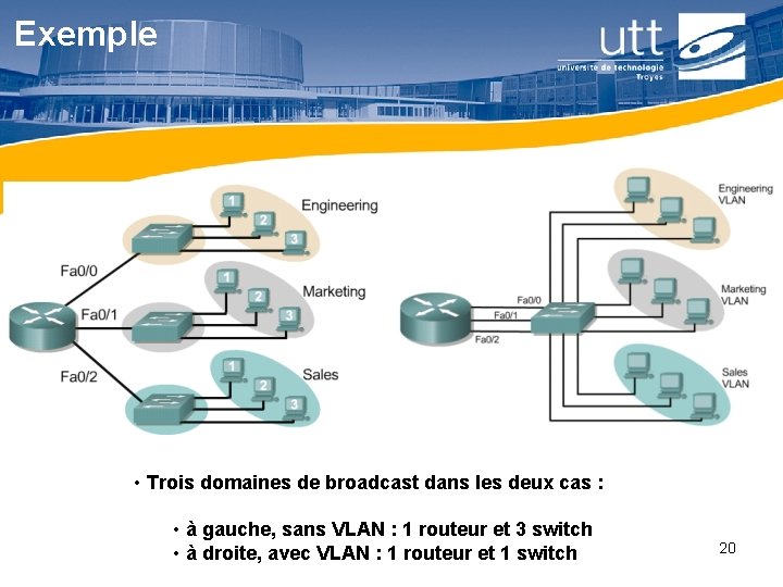 Exemple • Trois domaines de broadcast dans les deux cas : • à gauche, Exemple • Trois domaines de broadcast dans les deux cas : • à gauche,