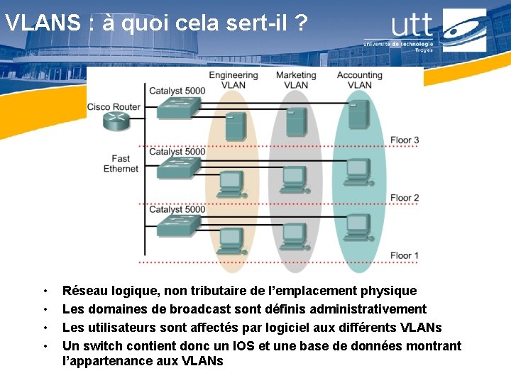VLANS : à quoi cela sert-il ? • • Réseau logique, non tributaire de VLANS : à quoi cela sert-il ? • • Réseau logique, non tributaire de