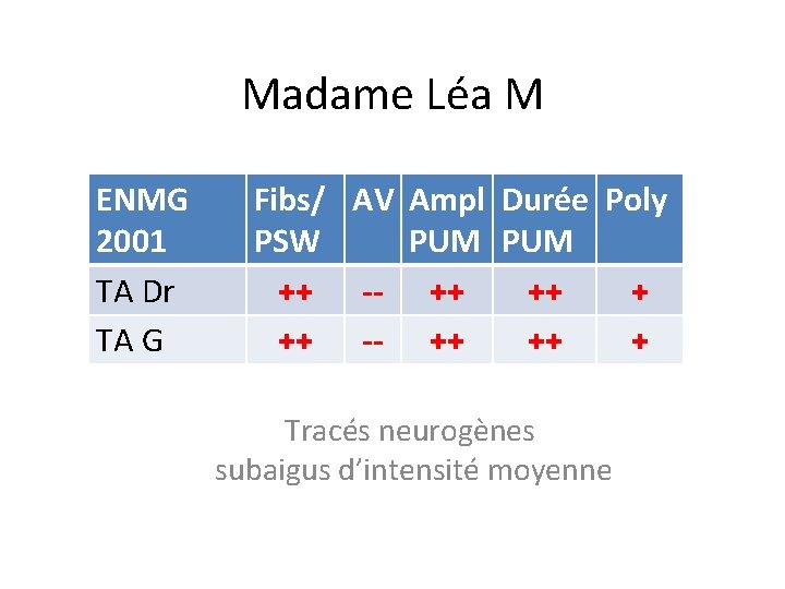 Madame Léa M ENMG 2001 TA Dr TA G Fibs/ AV Ampl Durée Poly Madame Léa M ENMG 2001 TA Dr TA G Fibs/ AV Ampl Durée Poly