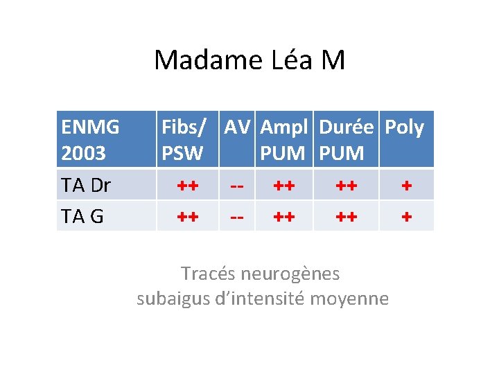 Madame Léa M ENMG 2003 TA Dr TA G Fibs/ AV Ampl Durée Poly Madame Léa M ENMG 2003 TA Dr TA G Fibs/ AV Ampl Durée Poly