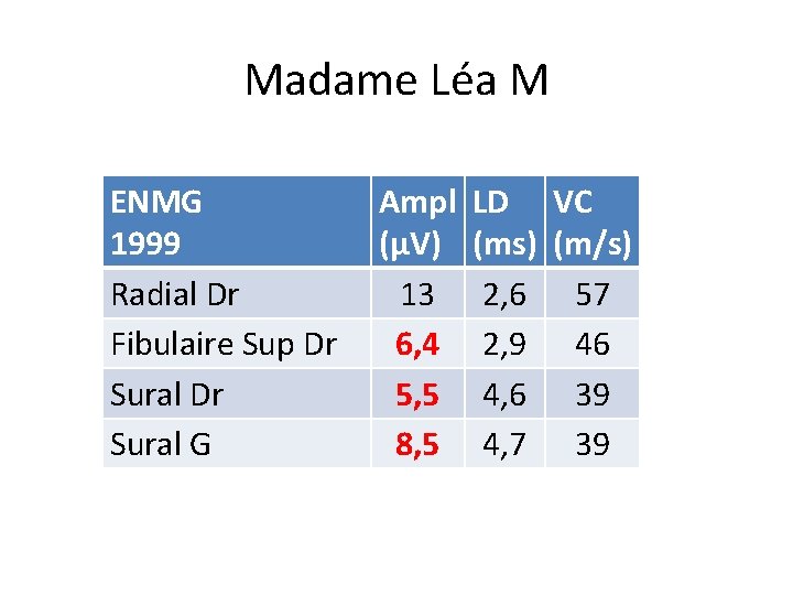 Madame Léa M ENMG 1999 Radial Dr Fibulaire Sup Dr Sural G Ampl LD Madame Léa M ENMG 1999 Radial Dr Fibulaire Sup Dr Sural G Ampl LD