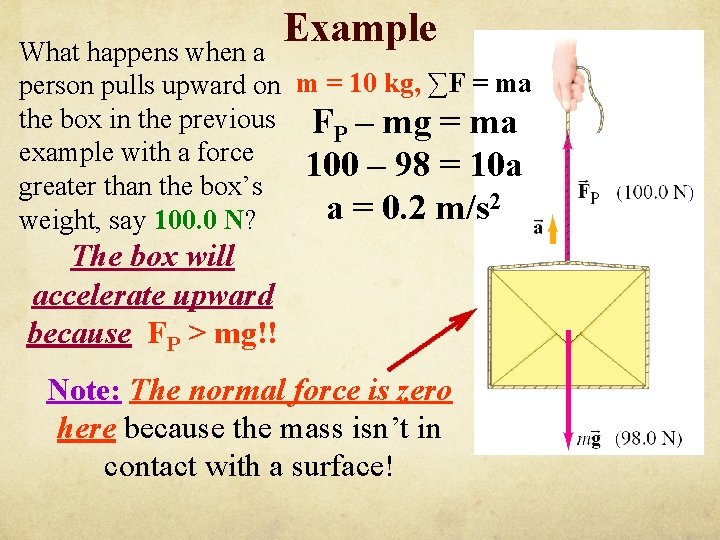 Example What happens when a person pulls upward on m = 10 kg, ∑F