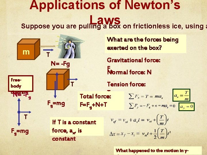 Applications of Newton’s Laws Suppose you are pulling a box on frictionless ice, using